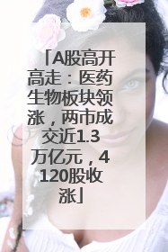 A股高开高走：医药生物板块领涨，两市成交近1.3万亿元，4120股收涨
